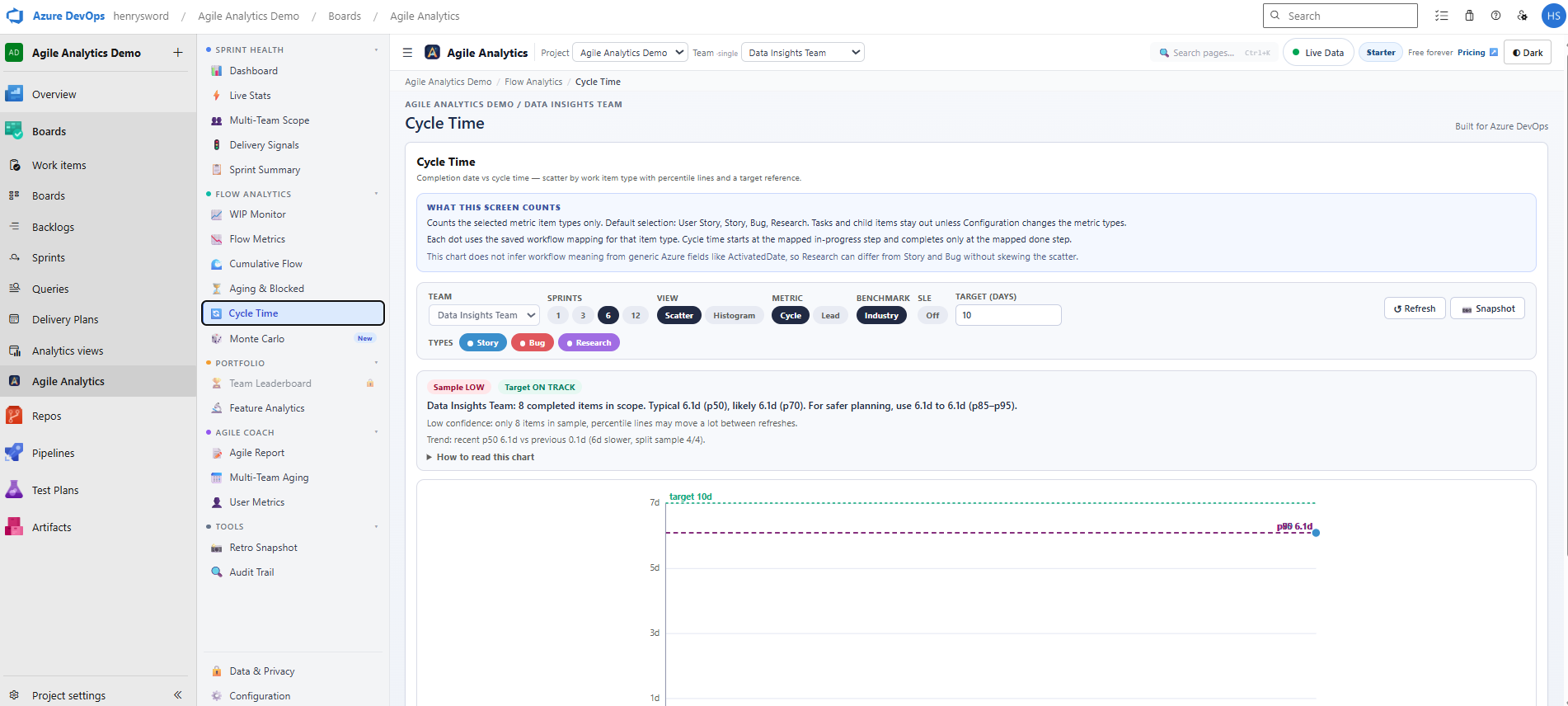 Cycle Time — Interactive scatterplot with P50/P85 percentile lines