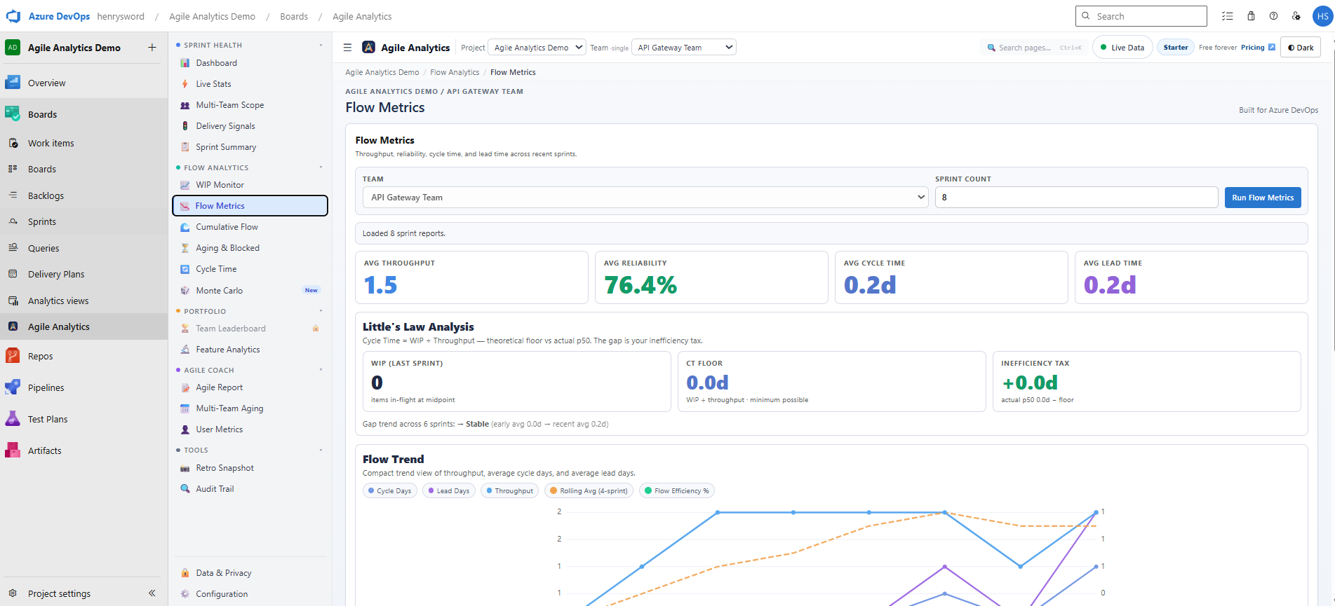 Flow Metrics — Throughput, lead time, and flow efficiency trends