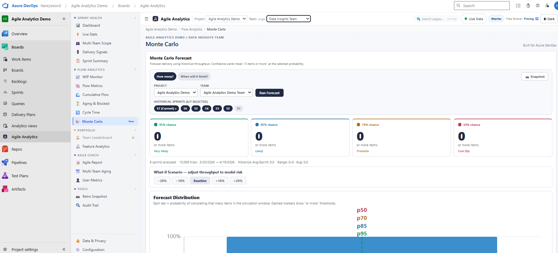 Monte Carlo — 10,000-run simulation returning P50/P85/P95 delivery date estimates