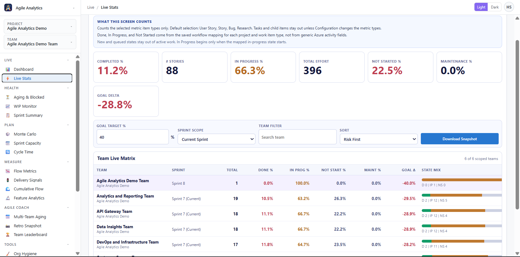 Live Stats — Real-time workflow state counts for the active sprint