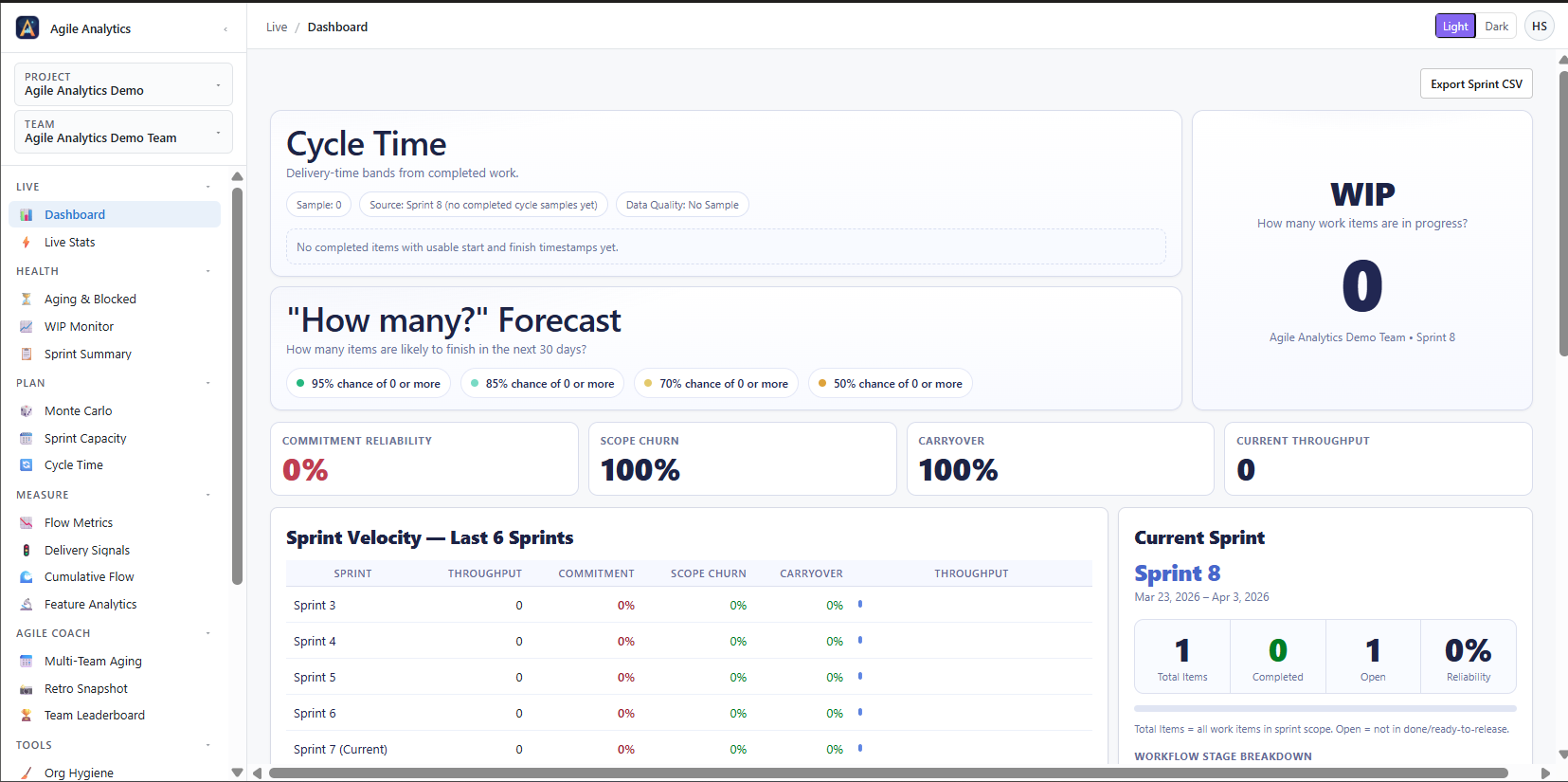 Dashboard — Redesigned hub with sprint KPI cards, burndown, WIP, and delivery grade at a glance