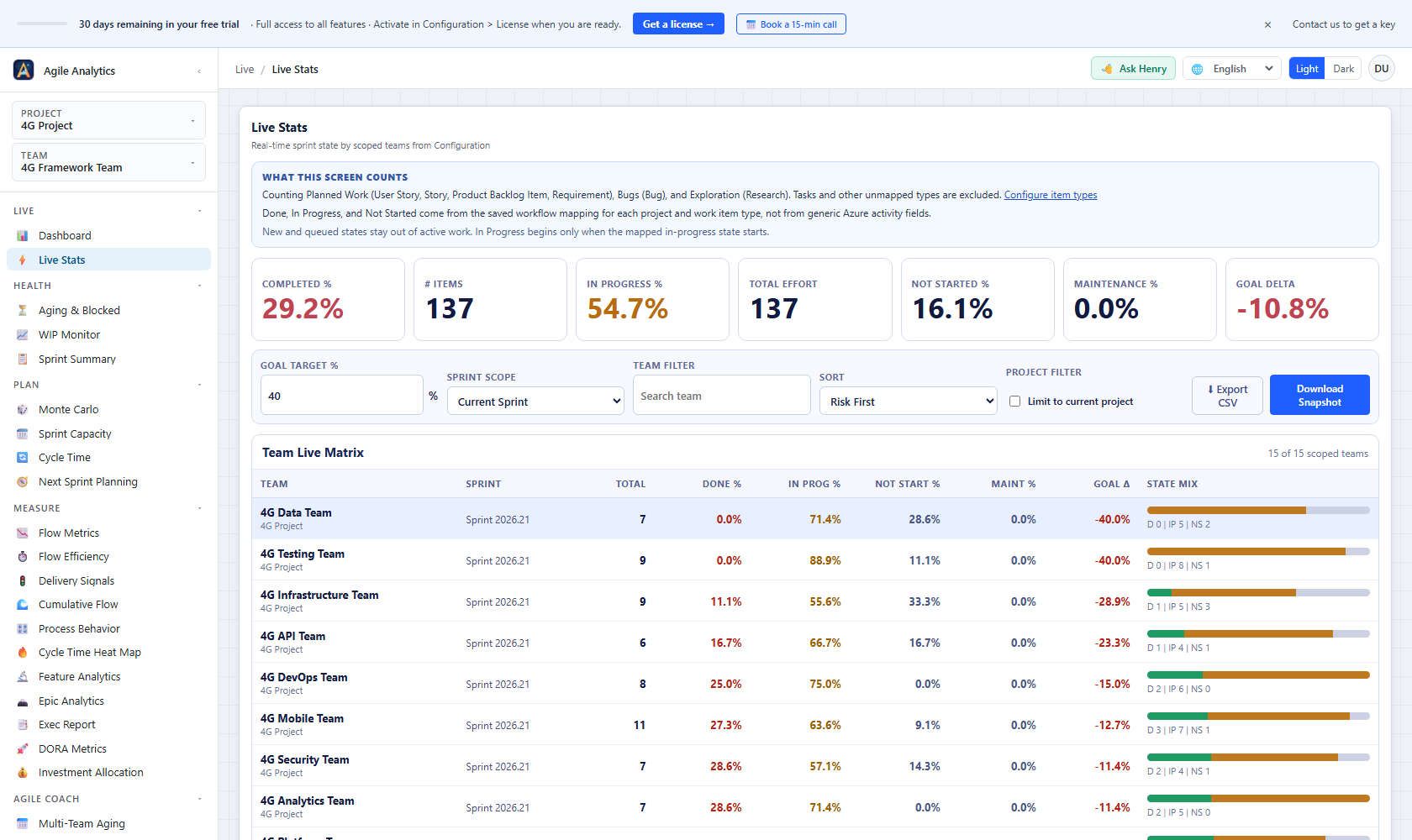 Live Stats — Real-time workflow state counts for the active sprint