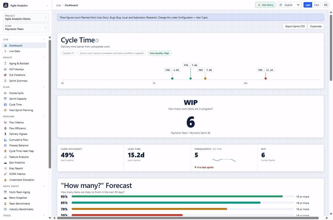 Monte Carlo forecast running 10,000 simulations and showing 95%, 85%, 70% and 50% outcomes